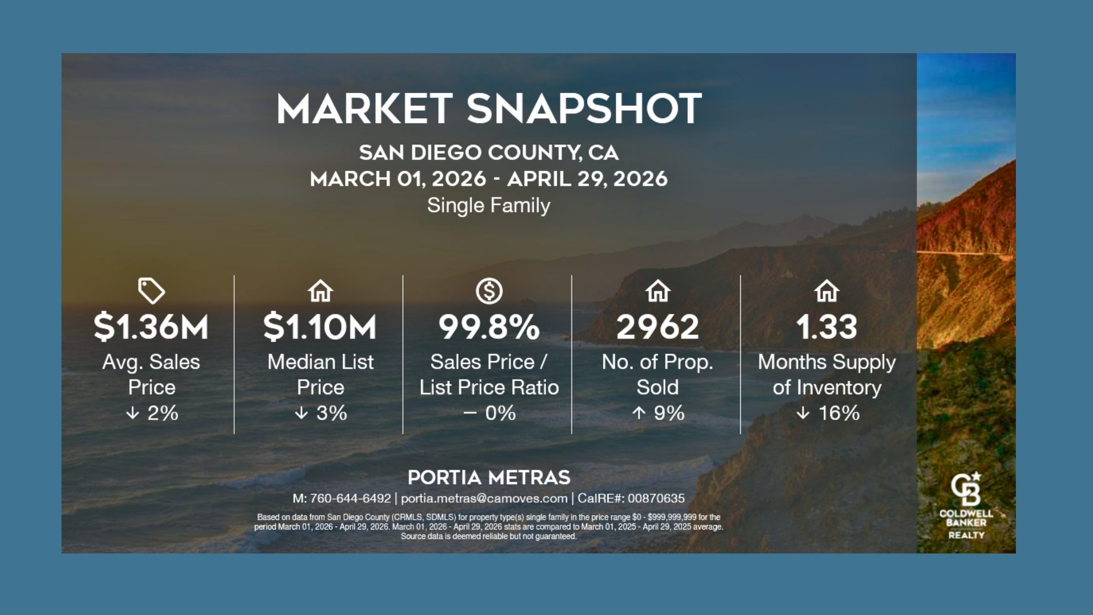 Spring 2026 San Diego Real Estate Trends